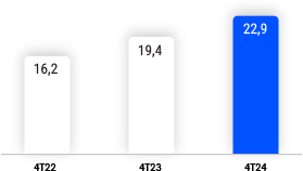 numeros-graf-3