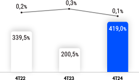 numeros-graf-5