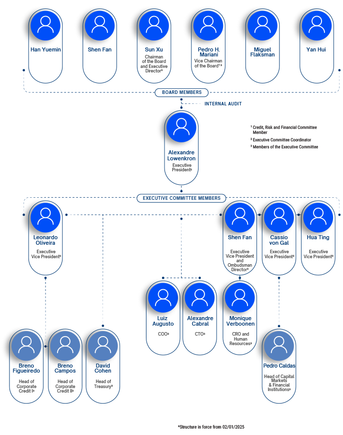 EN_Organizational-Flowchart