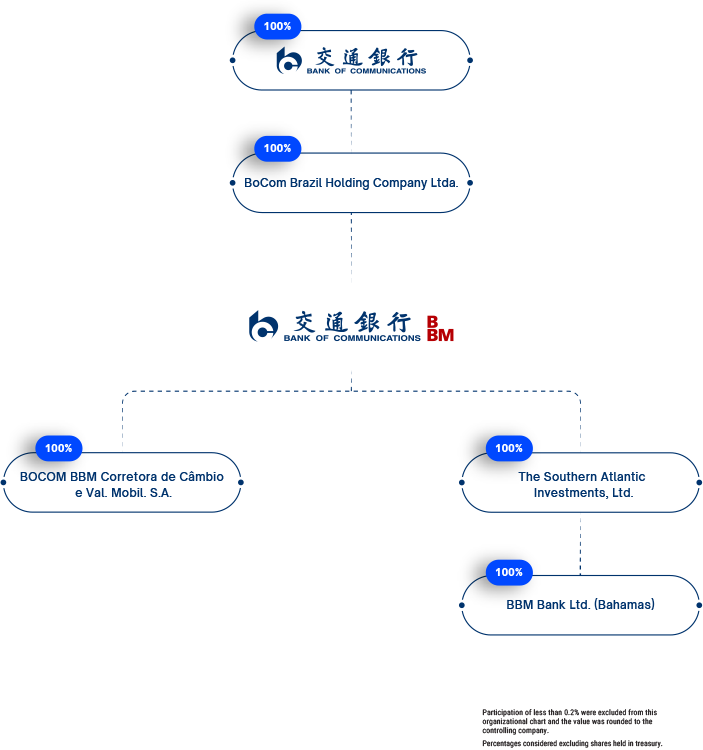 EN_Ownership-structure